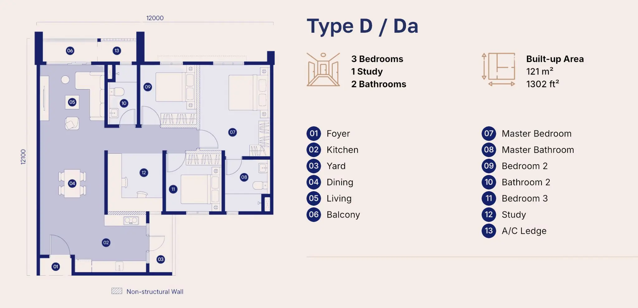 Tuju Layout Type D/Da