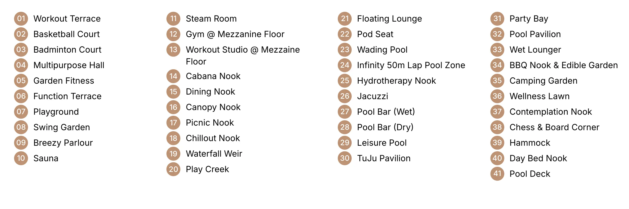 List of Facilities at level 9